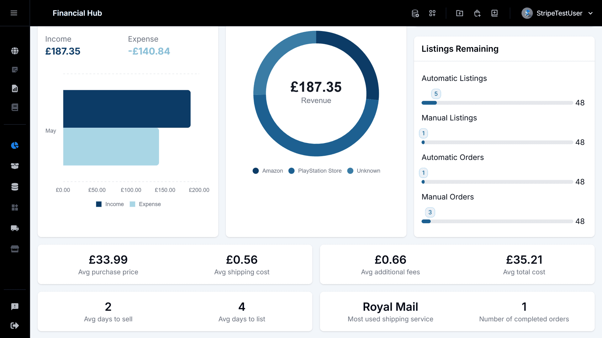 Chart comparing shipping times and costs across different carriers